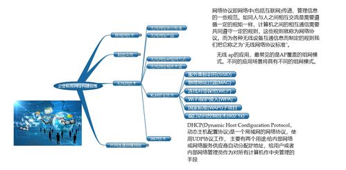 企业私有网络构建与运维学习路线图 从入门到精通的实用指南