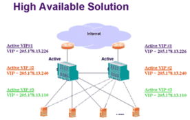 未雨绸缪，方能高枕无忧——金融企业大型数据中心网络解决方案探讨