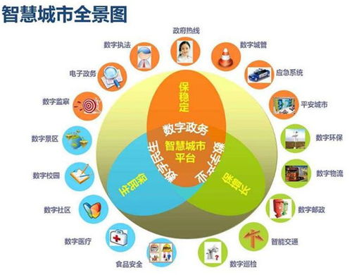2018年颠覆性产业融合 网络安全、智慧城市与航天工业驱动企业网络技术新变革