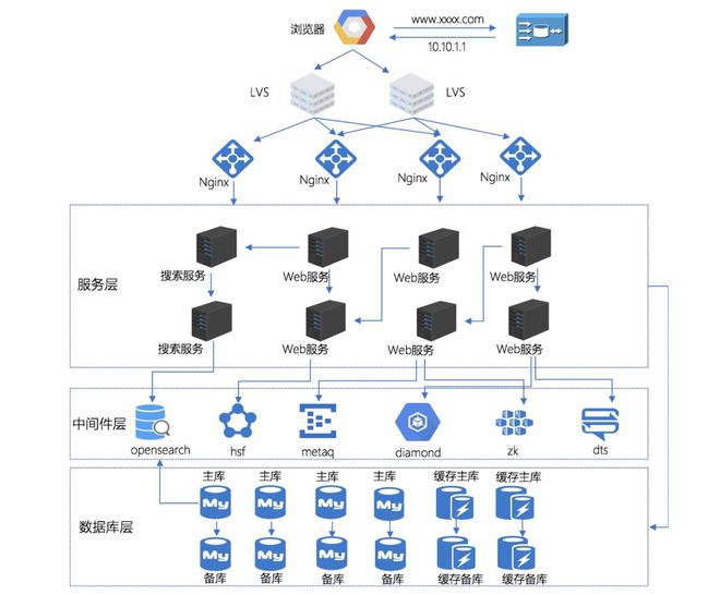 菜鸟网络技术架构的战略与战术原则 构建企业级智能物流网络的核心