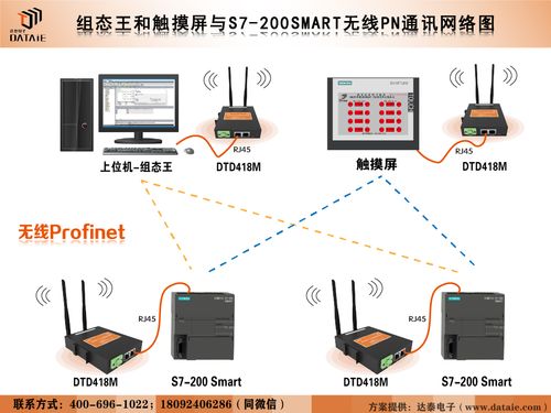 博图软件pn通讯连接plc失败时的解决办法