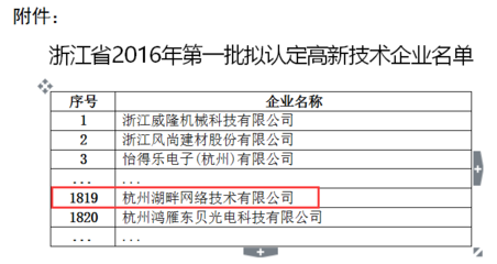 喜讯！杭州湖畔网络荣膺“国家高新技术企业”认定，企业网络技术实力获国家级认可